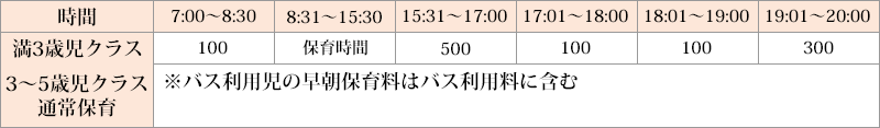 満3歳児クラスと3〜5歳児クラス通常保育の保育料