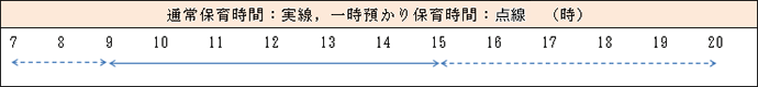 預かり保育時間の図