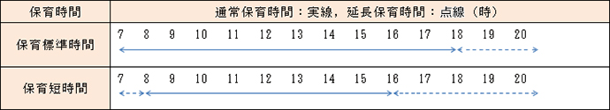 保育時間の図